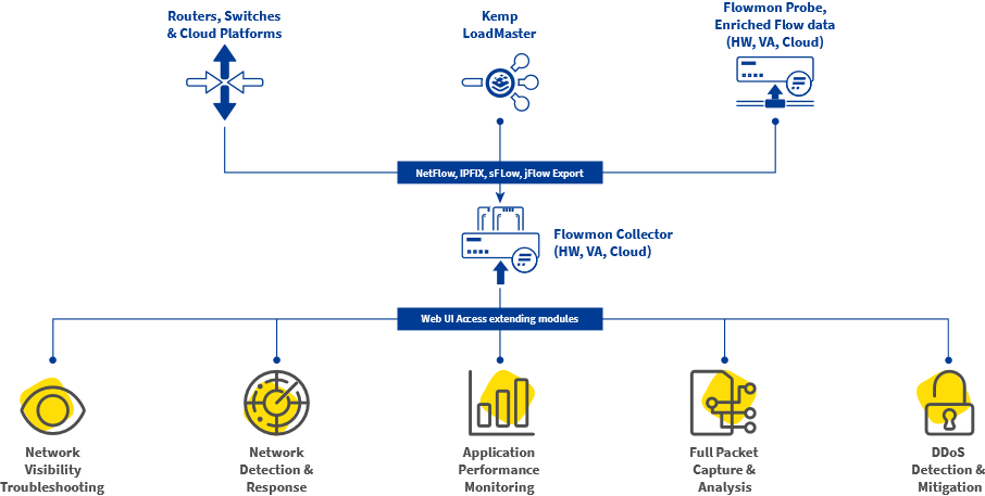 Network monitoring tool deploy – collecting data