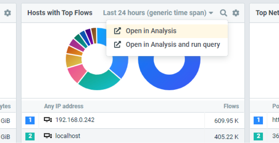 Flowmon 12 Dashboard drill down menu