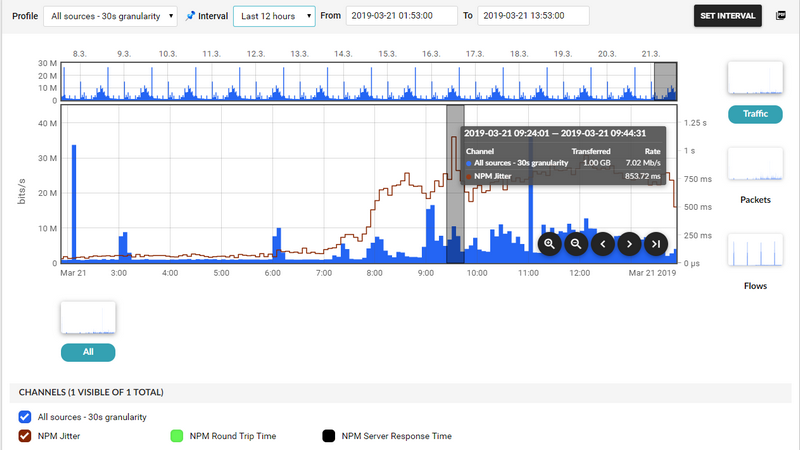 Jitter peak visualisation (Flowmon GUI)