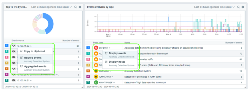 Figure 2: New context menu for IP addresses and methods. 