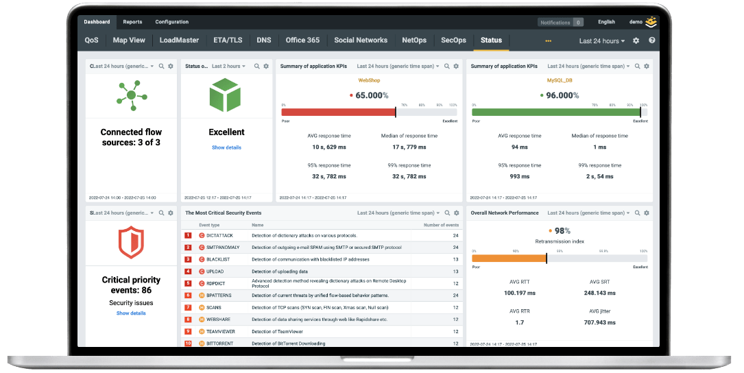 Flowmon network status dashboard