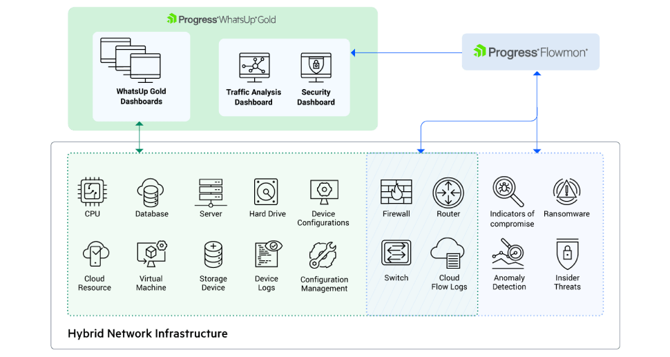 Infrasructure